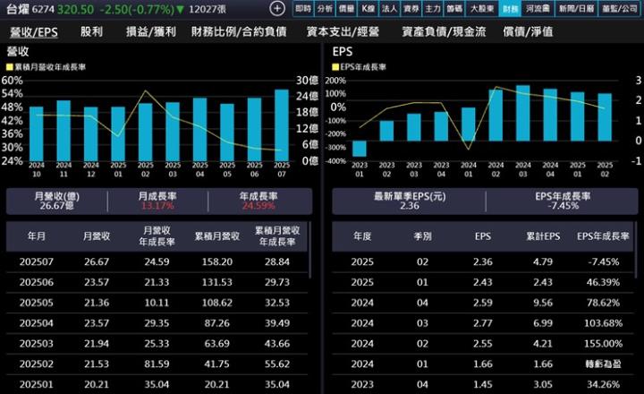 【產業戰隊】CCL高頻高速關鍵材料大啖AI、800交換器商機、低軌衛星商機