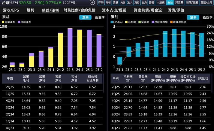 【產業戰隊】CCL高頻高速關鍵材料大啖AI、800交換器商機、低軌衛星商機