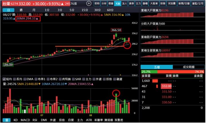 【產業戰隊】CCL高頻高速關鍵材料大啖AI、800交換器商機、低軌衛星商機