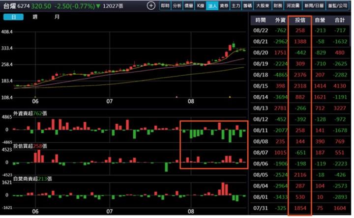 【產業戰隊】CCL高頻高速關鍵材料大啖AI、800交換器商機、低軌衛星商機