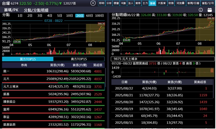 【產業戰隊】CCL高頻高速關鍵材料大啖AI、800交換器商機、低軌衛星商機