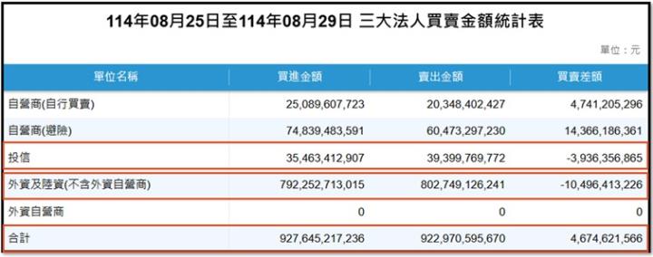 【產業戰隊】0831假日不休息隊長當週盤勢解析