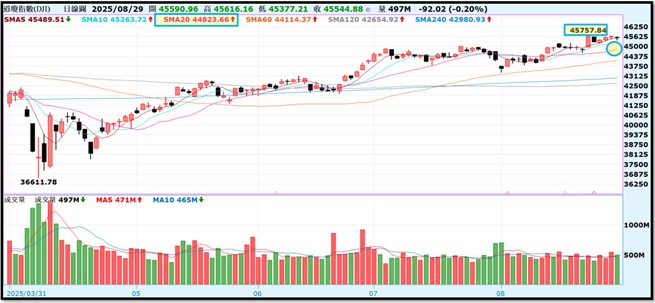 【產業戰隊】0831假日不休息隊長當週盤勢解析
