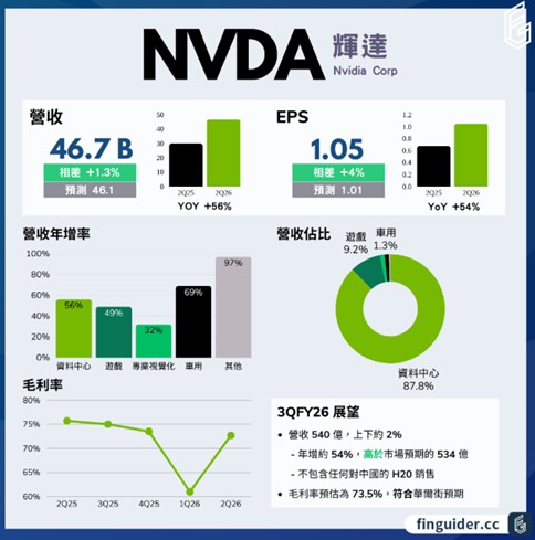 【產業戰隊】0831假日不休息隊長當週盤勢解析
