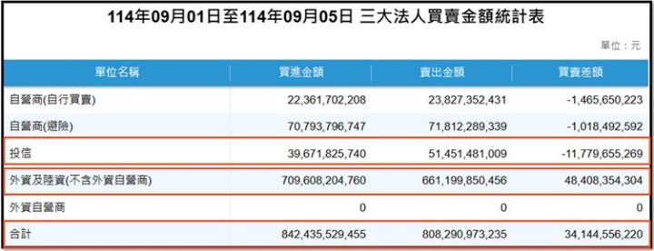 【產業戰隊】0907假日不休息隊長當週盤勢解析