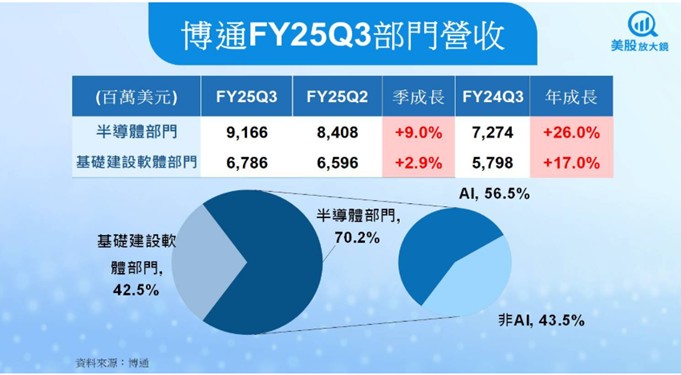 【產業戰隊】0907假日不休息隊長當週盤勢解析