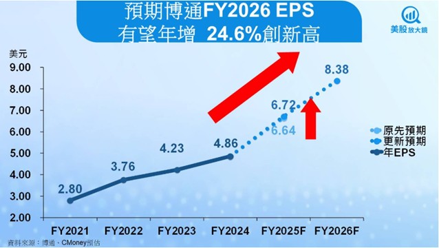 【產業戰隊】0907假日不休息隊長當週盤勢解析