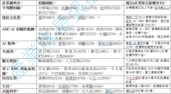 【產業戰隊】0907假日不休息隊長當週盤勢解析