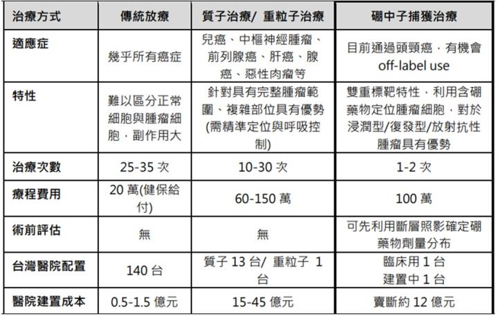 【產業戰隊】台灣唯一癌症高階醫療設備開發大廠