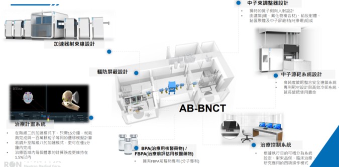 【產業戰隊】台灣唯一癌症高階醫療設備開發大廠