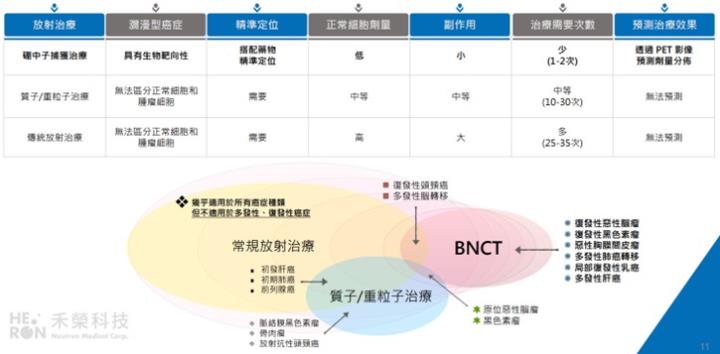 【產業戰隊】台灣唯一癌症高階醫療設備開發大廠