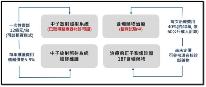 【產業戰隊】台灣唯一癌症高階醫療設備開發大廠