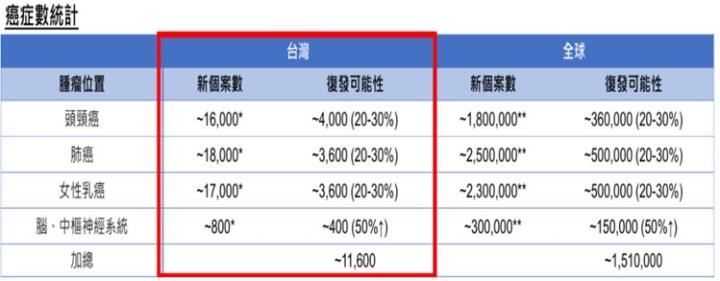 【產業戰隊】台灣唯一癌症高階醫療設備開發大廠