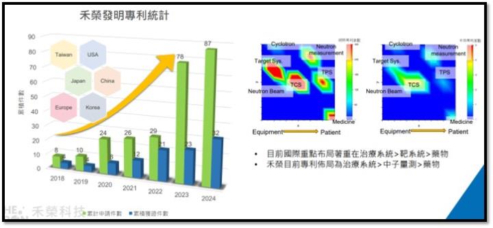 【產業戰隊】台灣唯一癌症高階醫療設備開發大廠