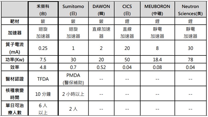 【產業戰隊】台灣唯一癌症高階醫療設備開發大廠