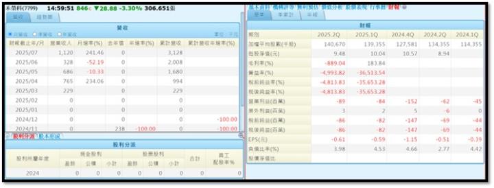 【產業戰隊】台灣唯一癌症高階醫療設備開發大廠