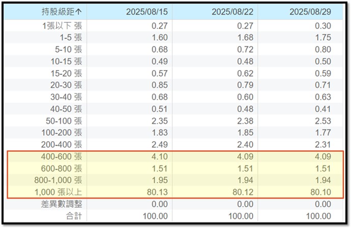 【產業戰隊】台灣唯一癌症高階醫療設備開發大廠