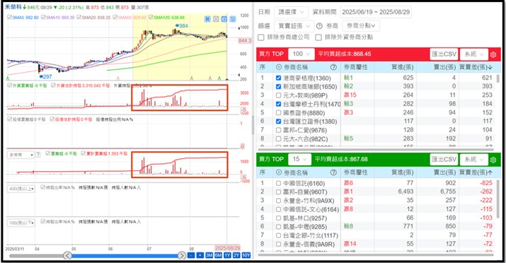 【產業戰隊】台灣唯一癌症高階醫療設備開發大廠