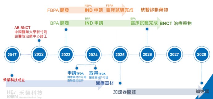 【產業戰隊】台灣唯一癌症高階醫療設備開發大廠