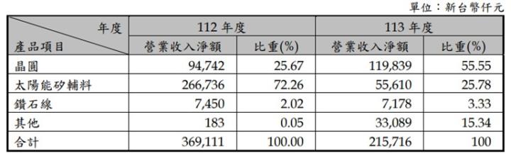 【產業戰隊】這一檔AI 散熱、再生晶圓、碳化矽三箭齊發