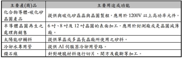 【產業戰隊】這一檔AI 散熱、再生晶圓、碳化矽三箭齊發