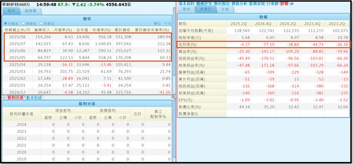 【產業戰隊】這一檔AI 散熱、再生晶圓、碳化矽三箭齊發