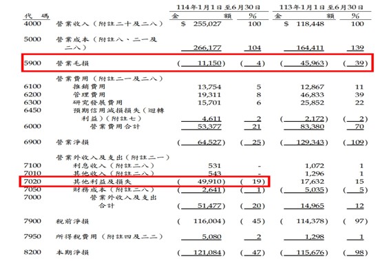 【產業戰隊】這一檔AI 散熱、再生晶圓、碳化矽三箭齊發