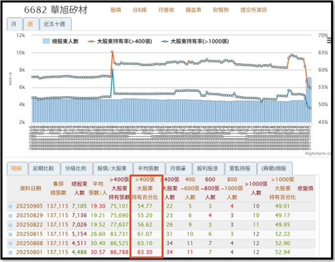 【產業戰隊】這一檔AI 散熱、再生晶圓、碳化矽三箭齊發