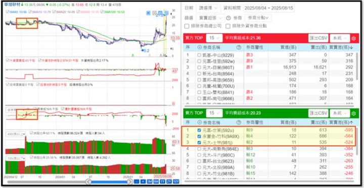 【產業戰隊】這一檔AI 散熱、再生晶圓、碳化矽三箭齊發