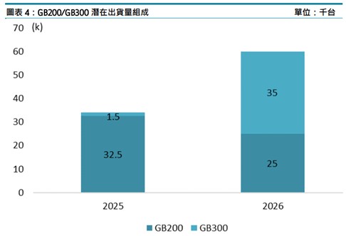 【產業戰隊】這一檔AI 散熱、再生晶圓、碳化矽三箭齊發