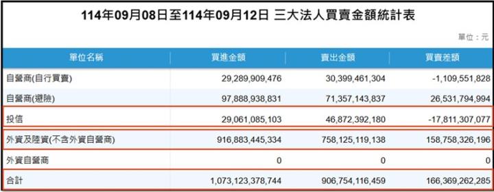 【產業戰隊】0914假日不休息隊長當週盤勢解析