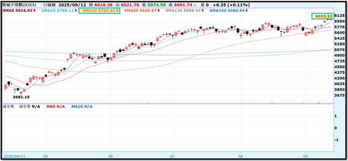 【產業戰隊】0914假日不休息隊長當週盤勢解析