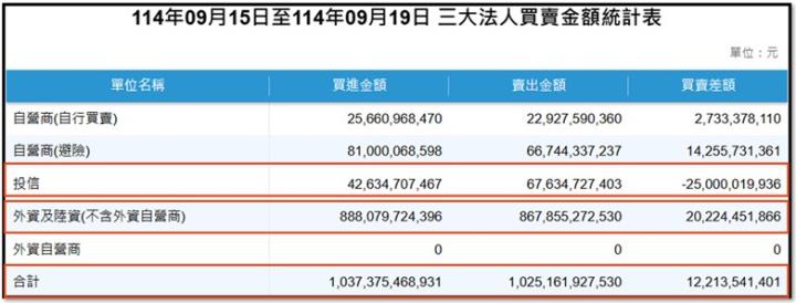 【產業戰隊】0921假日不休息隊長當週盤勢解析