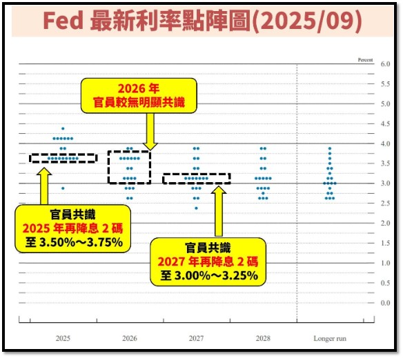 【產業戰隊】0921假日不休息隊長當週盤勢解析