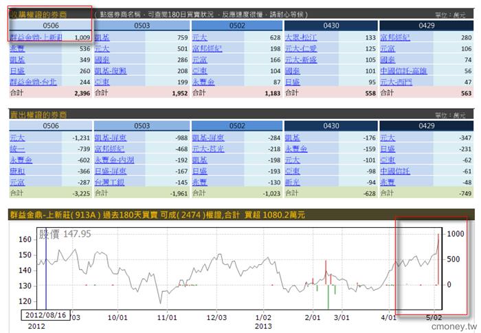 主力收購權證評估表(認購)