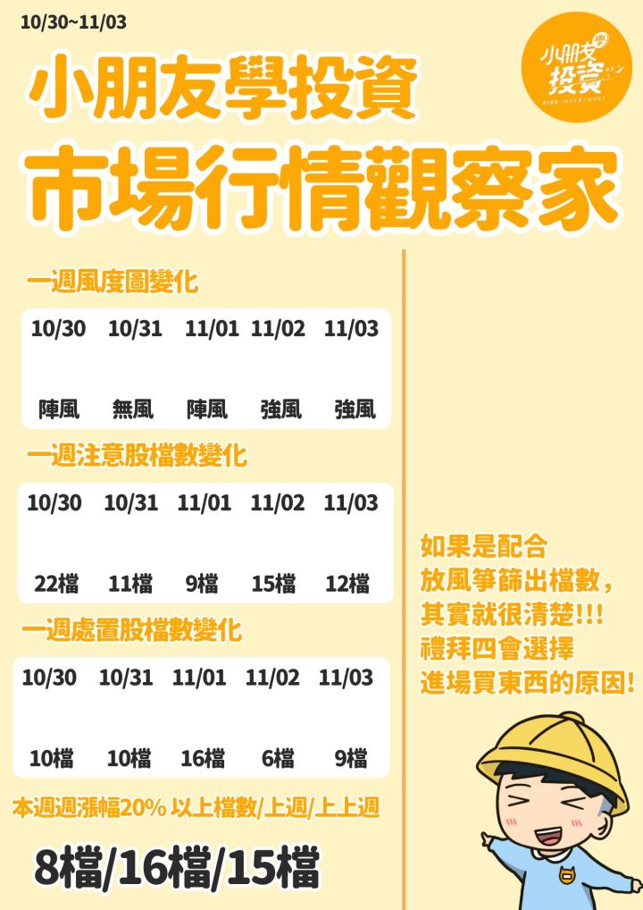 不魯週末庫存觀察11/5