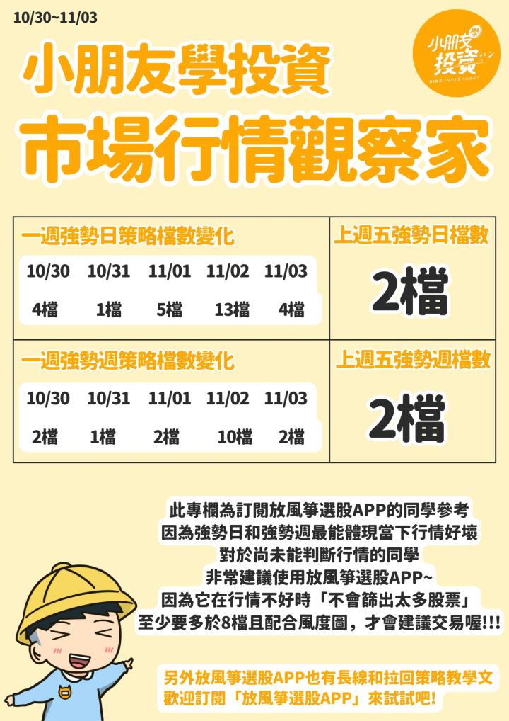不魯週末庫存觀察11/5