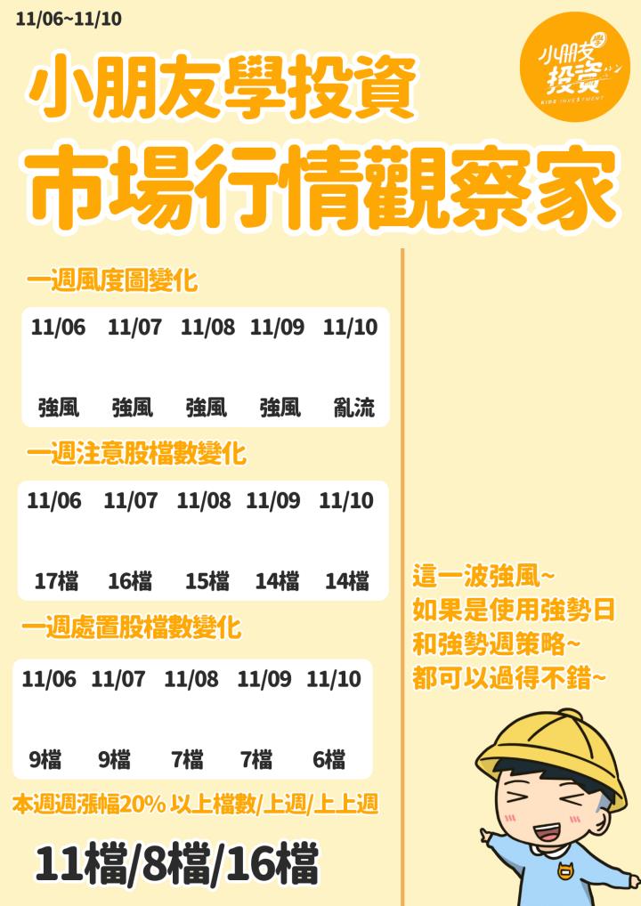 不魯週末庫存觀察11/10