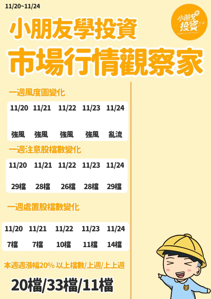 不魯週末庫存觀察11/26