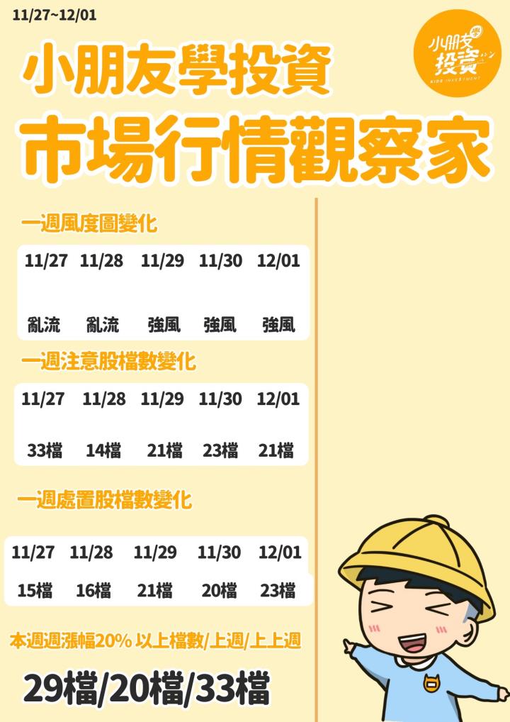 不魯週末庫存觀察12/3