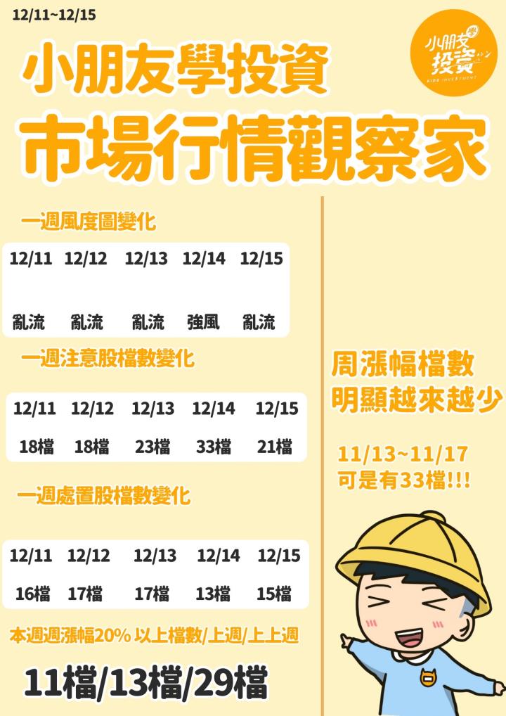 不魯週末庫存觀察12/17