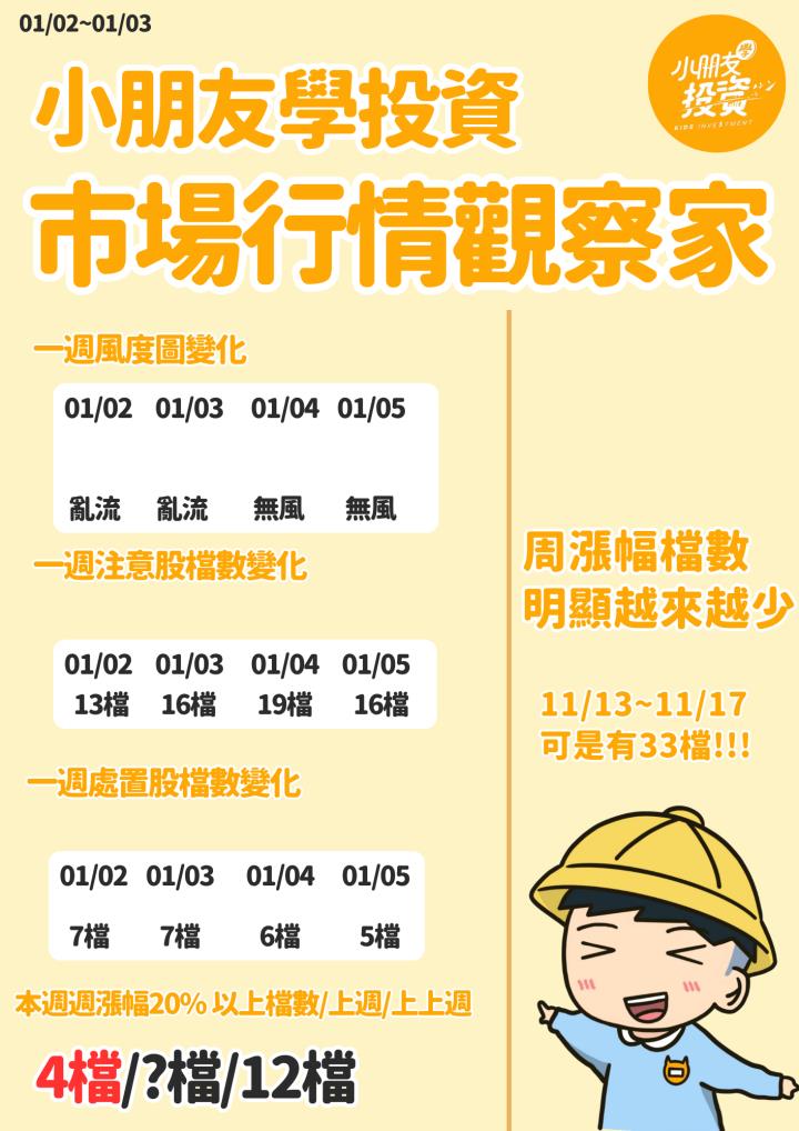 不魯週末庫存觀察1/7