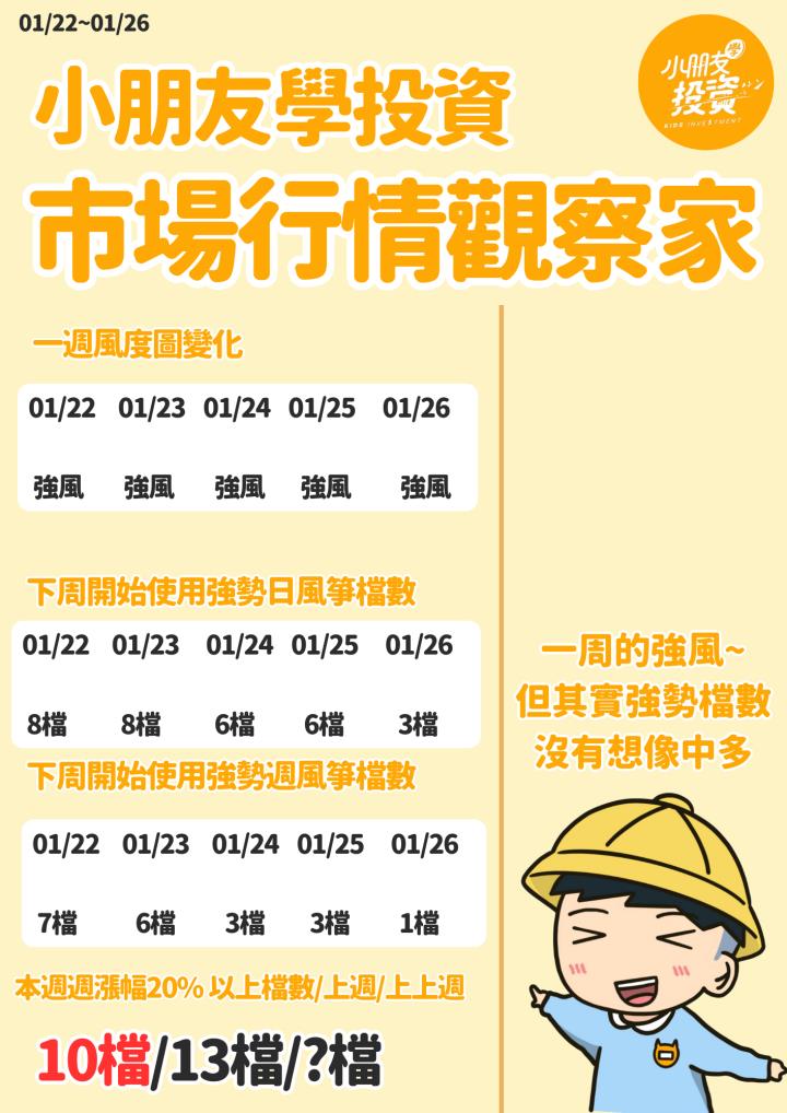 不魯週末庫存觀察1/28