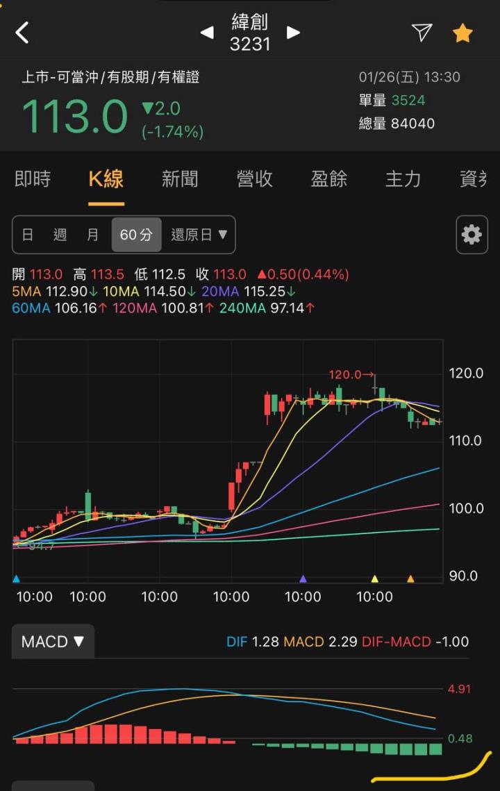 不魯週末庫存觀察1/28