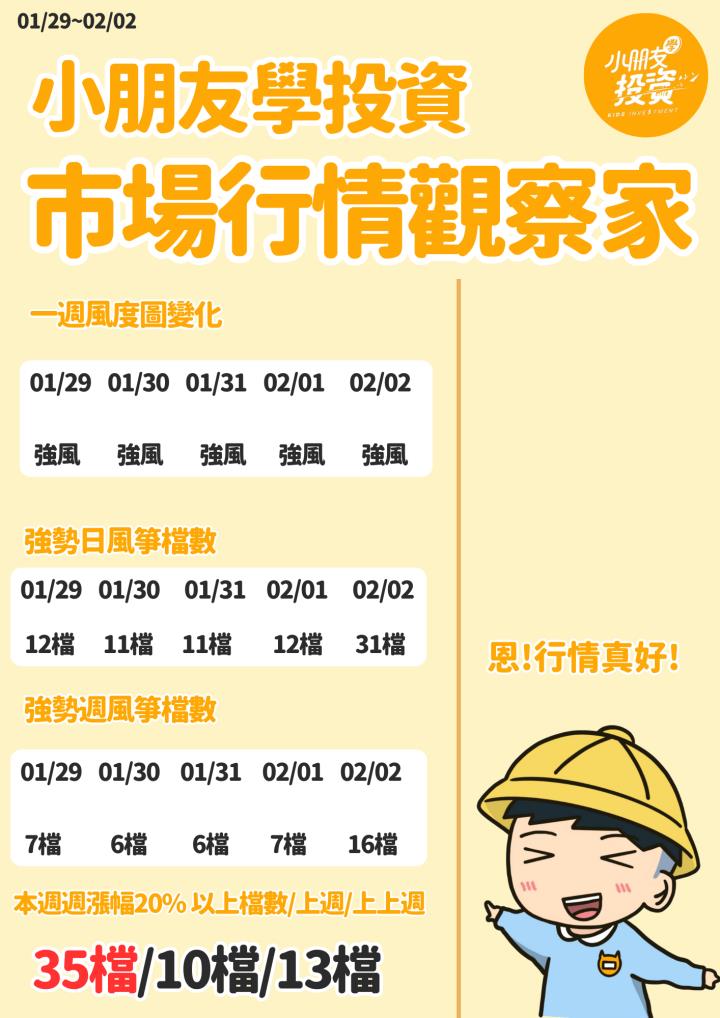 不魯週末庫存觀察2/4