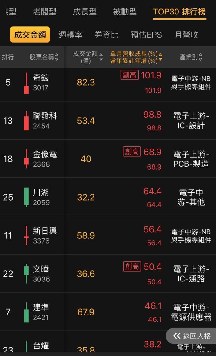 不魯開紅盤前庫存觀察 2/14