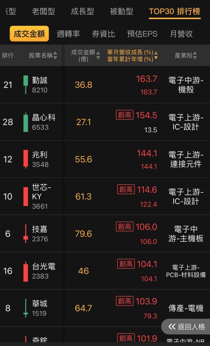 不魯開紅盤前庫存觀察 2/14