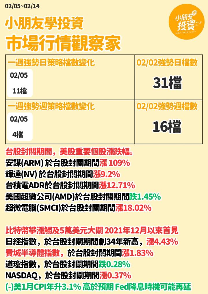 不魯開紅盤前庫存觀察 2/14
