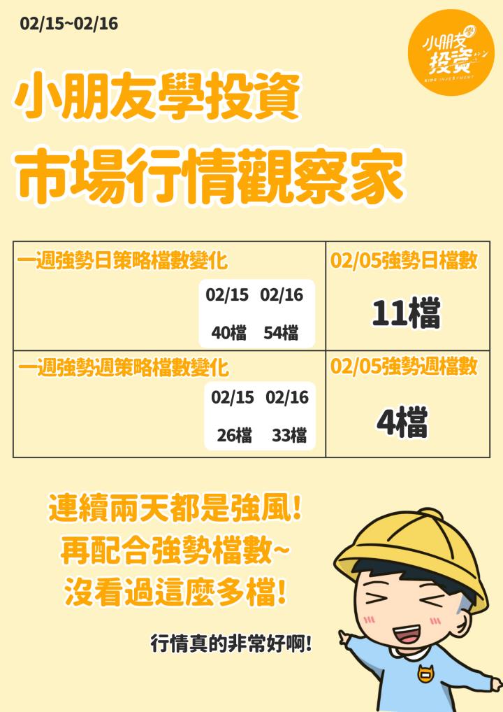 不魯週末庫存觀察 2/18