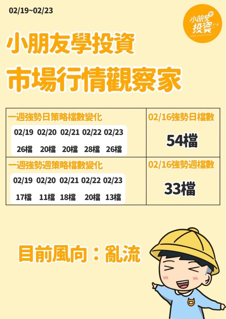 不魯週末庫存觀察 2/25